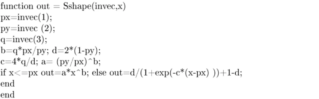 Figure 3.3.7: Sshape function