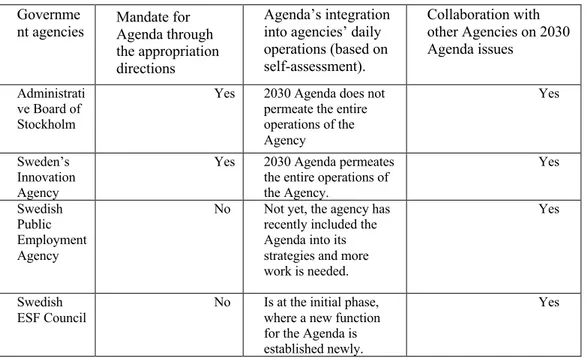 Table 1:  Selected cases 