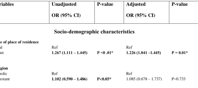 Table 2: This table illustrates the association between sufficient use of ANC and  sociodemographic characteristics, ANC characteristics and health insurance (variables  included in the Adjusted Analysis model were those who had a p-value of &lt;0.05) *Bol