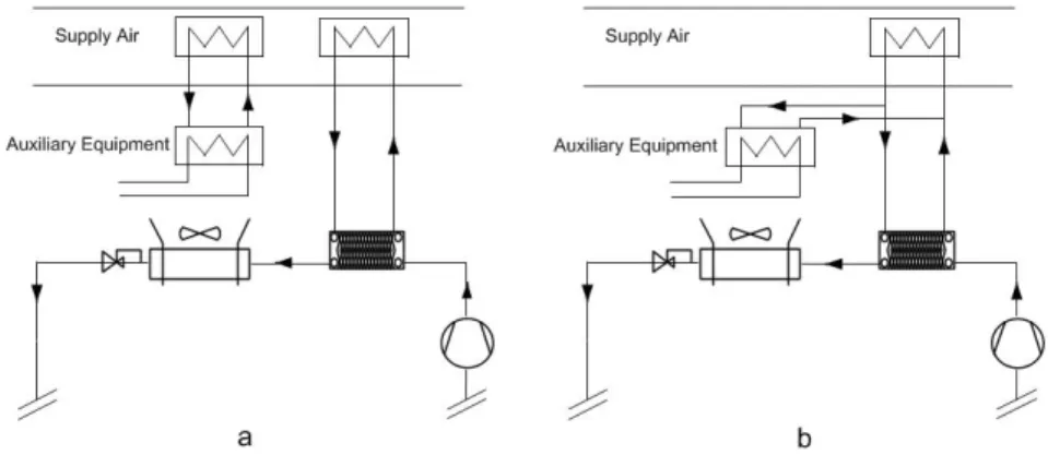 Figure 9 - Parallel heating equipment connected in different ways to heating system  