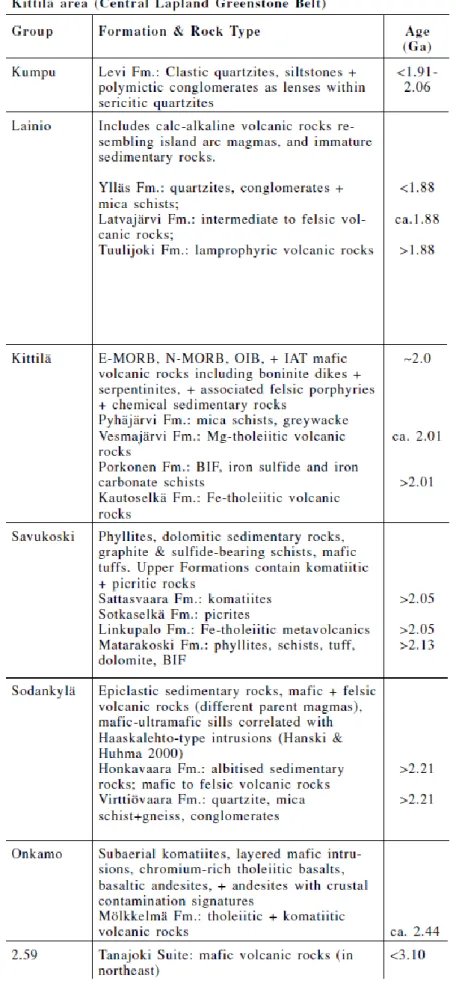 Table  ‎2.1:  Summary  of  stratigraphy  of  the  Central  Lapland  greenstone  belt  and  rock  types