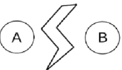 Figure 5. Integration attempts and reactions of groups 