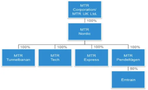 Figure  4, Map of Stockholm Metro lines (MTR Nordic, 2016).