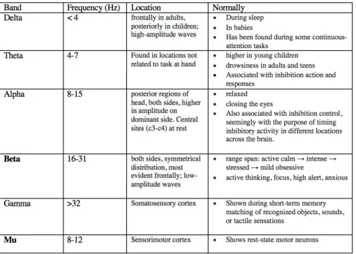 Figure 2.2. EEG electrodes placed according to international 10-20 convention.