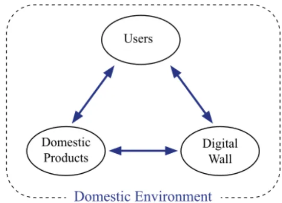 Figure 4: The abstract view of the elements of the conceptual framework.