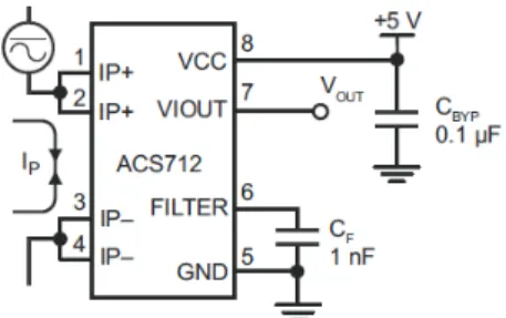 Figur 3.1: ACS712 sensor [41]. 