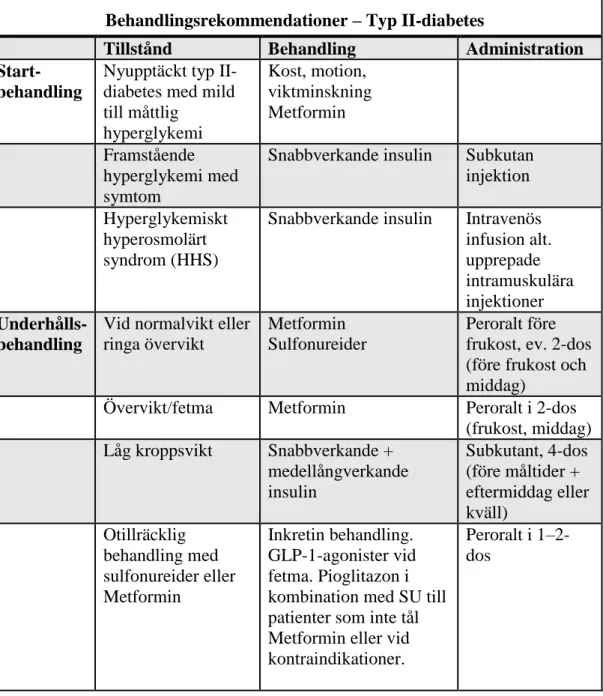 Tabell I. Rekommendationer för Typ II diabetes (3). 