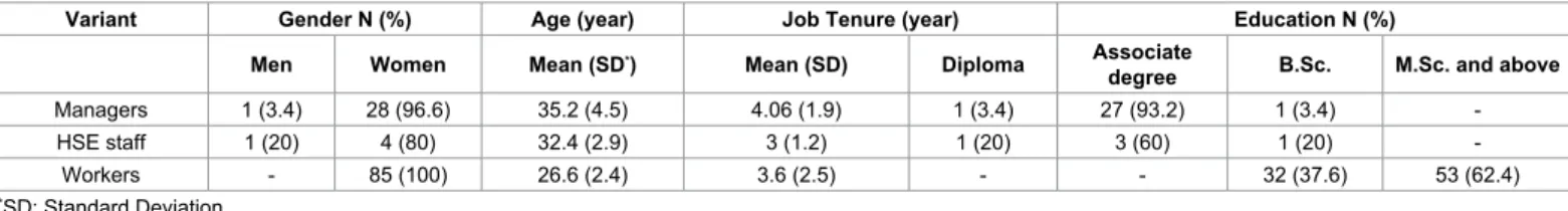 Table 2: Demographic and organizational characteristics of questionnaire study population.