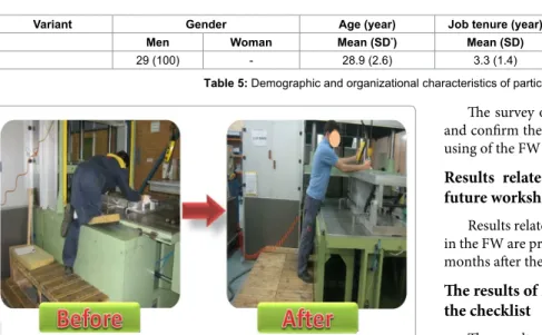 Figure 1: Pictures before and after press machine width reduction to improve  poor postures while working.