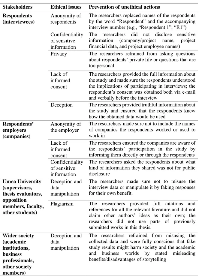 Table 4. Ethical issues and preventive actions 