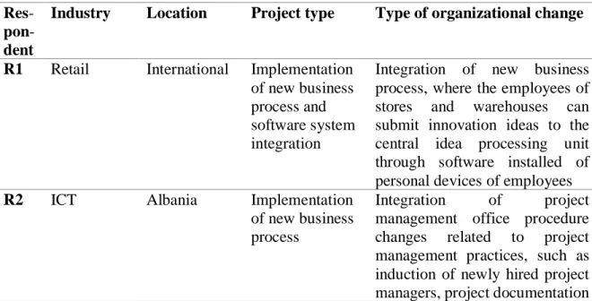 Table 6. Respondent and project information  