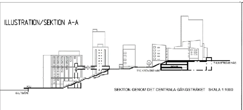 Figur 3. Illustration/sektion i plankartan (Nacka kommun, 2010a).