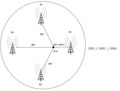 Figure 2.5  – Setting users with maximum SNR 