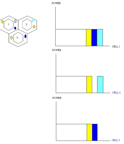 Figure 2.11  – Flexible FFR scheme (F-FFR) 