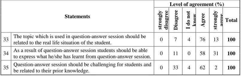 Table 8. What is question-answer method used for 