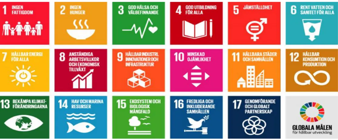 Figur 1: De 17 globala mål om hållbar utveckling.