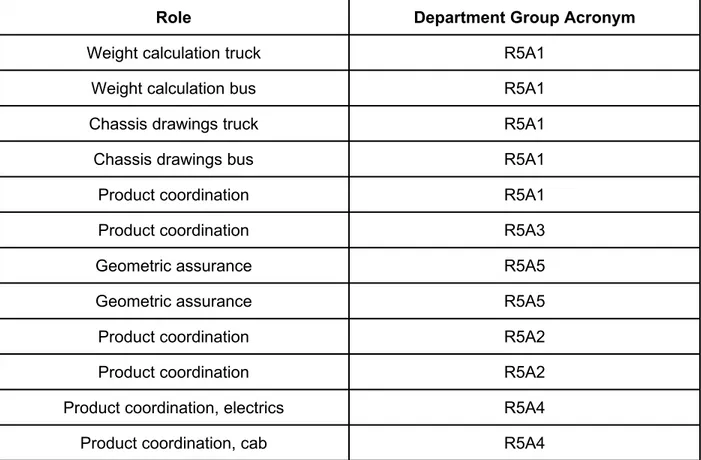 Table 1. Overview of the roles and their respective groups that were observed prior to the in- in-depth interviews