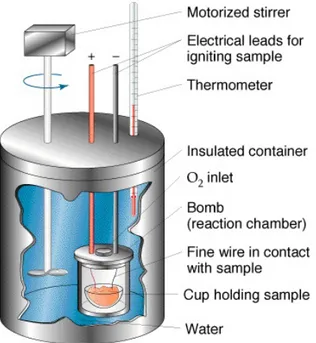 Table 11 shows the ultimate analysis of the studied samples and the calculated heating value using the  ultimate  analysis.  Table  12  show  the  proximate  analysis  of  the  samples  as  well  as  the  heating  value  calculated using the proximate anal