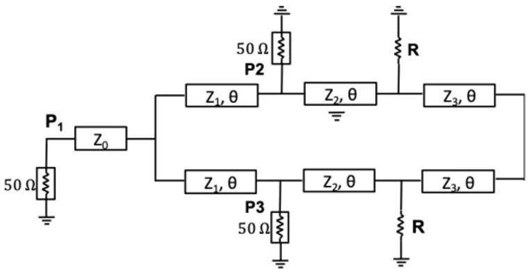 Figure 2.5: Two-way Gysel divider/combiner