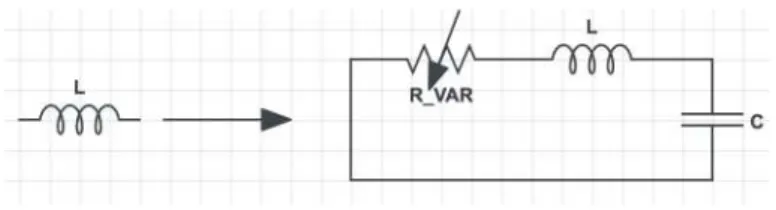 Figure 3.1: Inductor Model