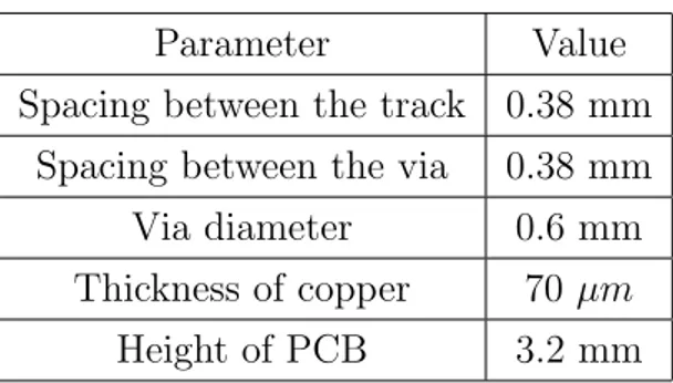 Table 5.4: Process parameters for 77 nH