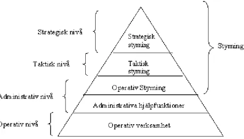 Figur 2.  Centrala arbetsuppgifter i en verksamhet.[And94] 