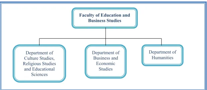 Figure 4 : Organizational structure of the Faculty of Education and Business Studies.