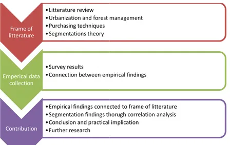 Figure 3: Visual chapter disposition