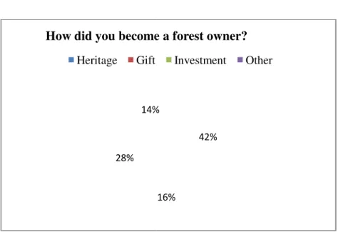 Figure 10: Acquisition of forest