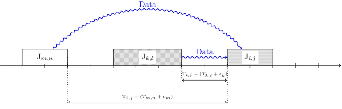 Figure 6: Data latency 