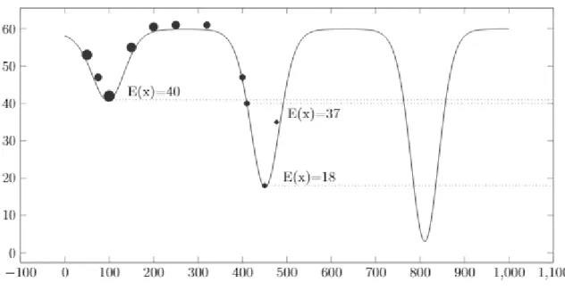 Figure 14 Simulated annealing 