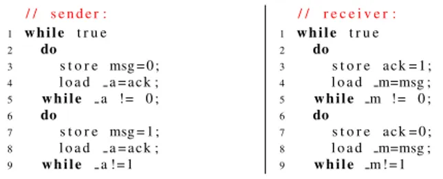 Figure 20. Alternating bit protocol with two variables used for synchronization.