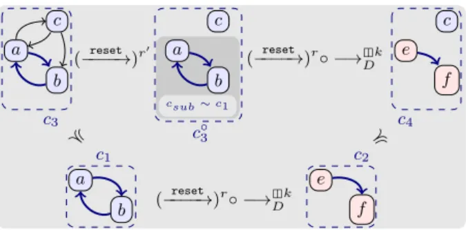 Figure 3 Monotonicity and reset transitions (r = 1, r 0 = 3)