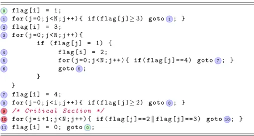 Fig. 2: Szymanski’s protocol implementation (for process i)