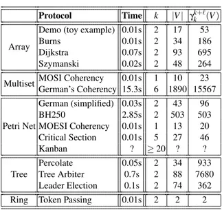 Table 1. Experimental Results