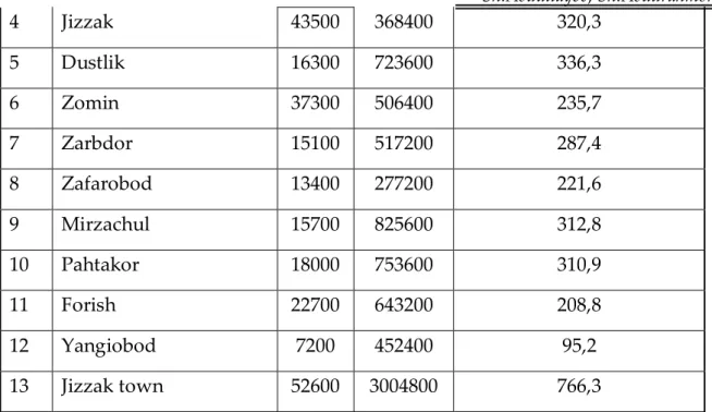 Table 2.9 Descriptive Statistics 