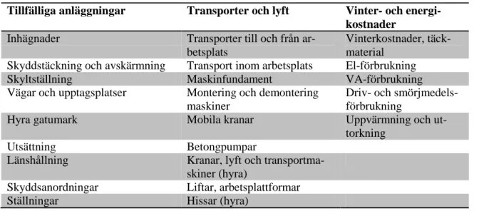 Tabell 3.  Arbetsplatsomkostnader 