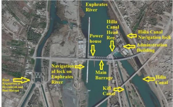 Figure 7: The details of Hindiyah Barrage. (Edited by Author) (Source:[7]) 