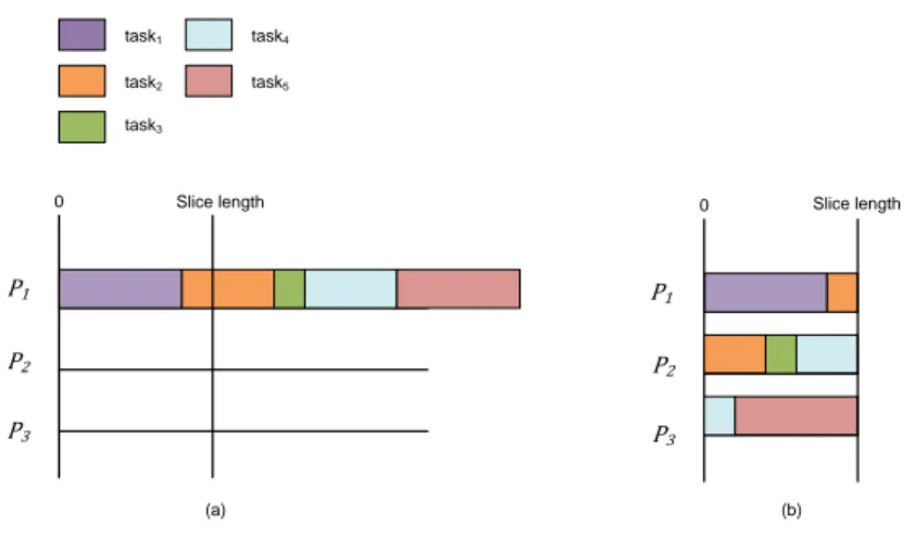 Figure 2.1: McNaughton’s algorithm