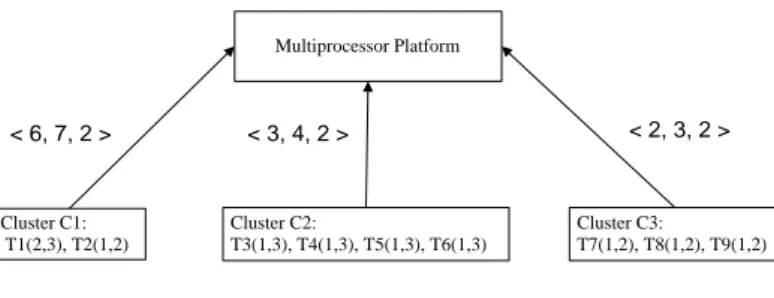 Figure 2.3: Virtual cluster mapping using MPR