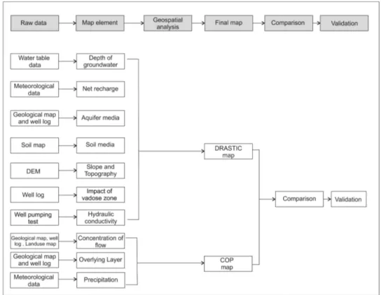 Diagram 1. Methodology processes applied in this study. 