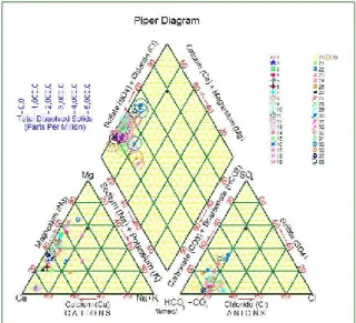 Figure 6. Hydrochemical composition of the groundwater analysis based on a Piper diagram (in %  meq/L) from the HSB in the dry season