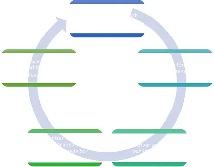 Figur 3. Cover – copy – compare procedure. Steg 3 i CCC. 