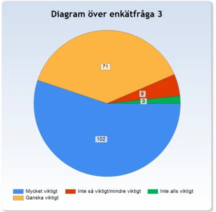 Figur 4: Lärarnas uppfattning om vikten av att automatisera multiplikationstabellerna i åk 1-6