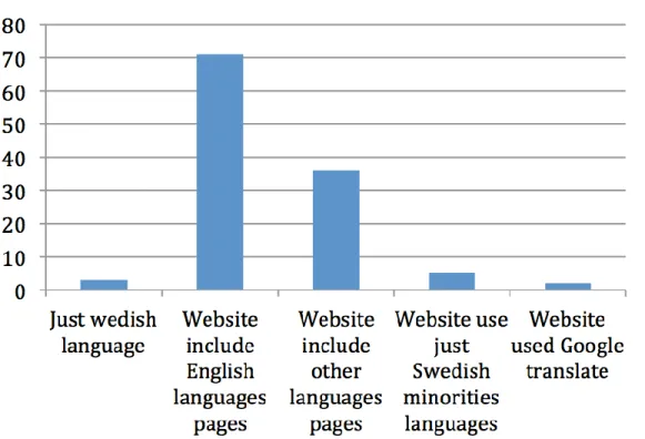 Figure 6.1: Information websites of different authorities relevant to newly arrived immi-  grants