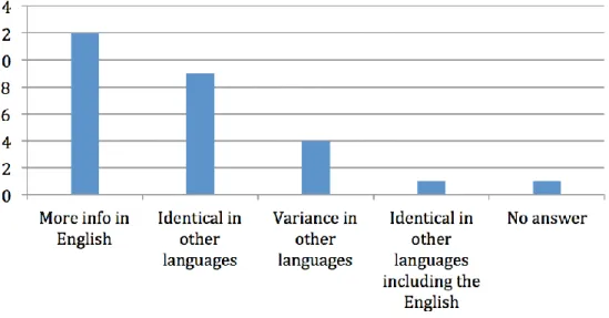 Figure 6.5: Information websites of different authorities relevant to newly arrived  immigrants