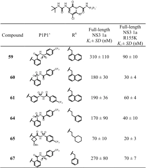 Table 2. Inhibitory potencies of pyrazinone based inhibitors with various aromatic  modifications at P1P1’ and R 6  positions