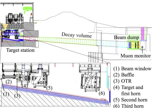 Figure 39: Side view of the overall secondary beamline. The proton beam enters from the left side of this figure.