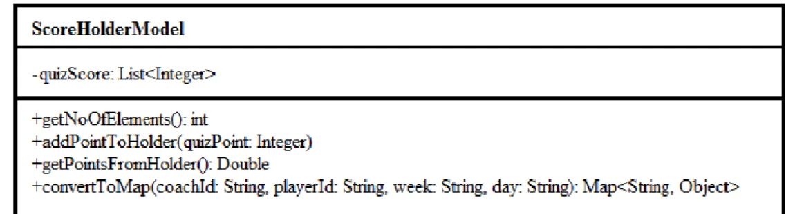 Figure  4:  ScoreHolderModel  class.  A  temporary  storage  and  data  manipulation  class  that  is  utilized in the player component