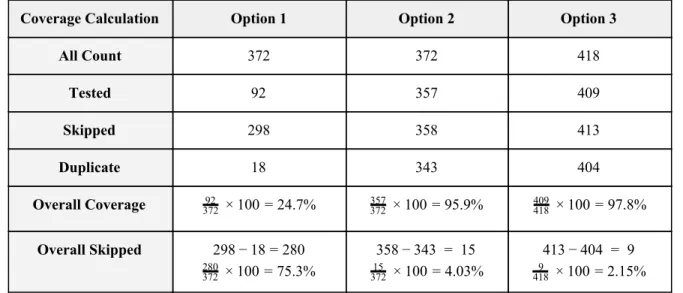 Table 3: Outcome of the coverage calculation system   